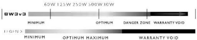 JL Audio 8W3v3-4 - RECOMMENDED CONTINUOUS (RMS) POWER RANGE FOR ONE SUBWOOFER DRIVER: - 1