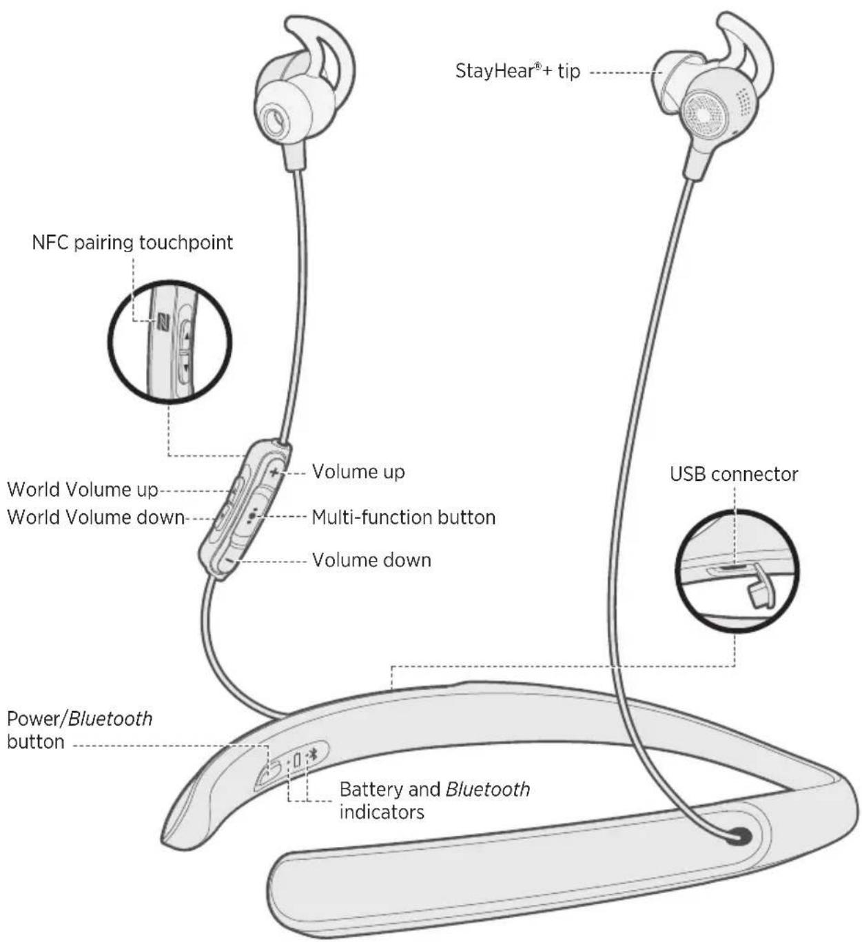 NFC pairing touchpoint StayHear®+ tip Volume up Multi-function button USB connector Power/Bluetooth button Battery and Bluetooth indicators