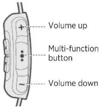 Volume up Multi-function button Volume down