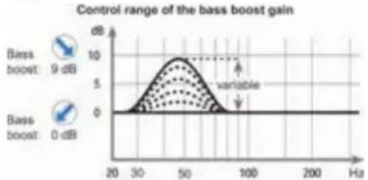 Audiotec Fischer M ONE - ⑩ Bass Boost Gain - 1