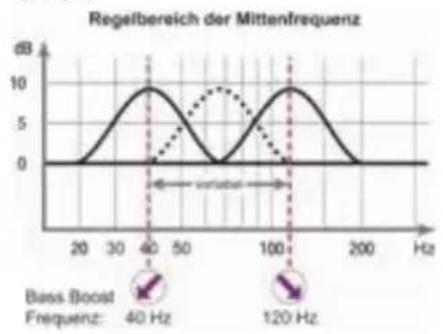 Audiotec Fischer M ONE - ⑨ Bass Boost Frequenz - 1