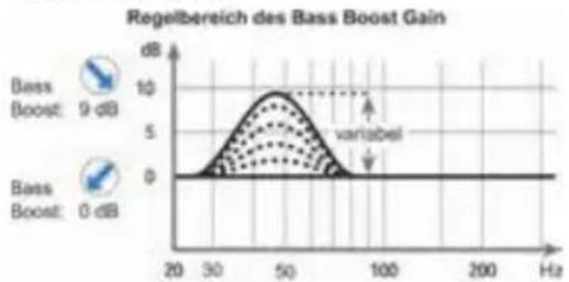 Audiotec Fischer M ONE - ⑩ Bass Boost Gain - 1