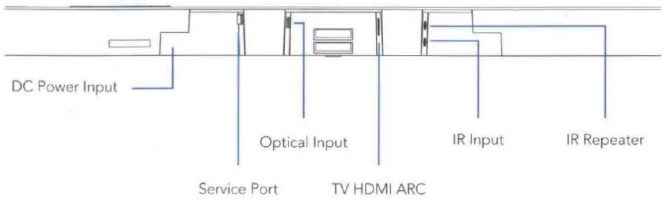 DC Power Input Optical Input Service Port TV HDMI ARC IR Input IR Repeater