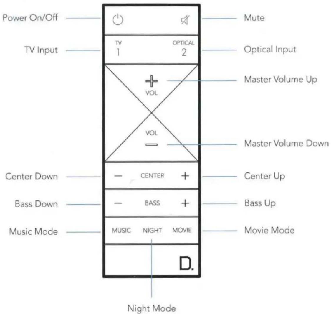 Power On/Off TV Input TV 1 OPTICAL 2 Mute Optical Input Master Volume Up VOL VOL Master Volume Down Center Down CENTER Center Up Bass Down BASS Bass Up Music Mode MUSIC NIGHT MOVIE Movie Mode D. Night Mode