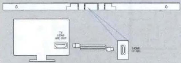 TV HDMI ARC OUT NOMI TV ARC
