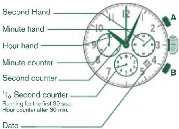 Shinola The Runwell - Please note: - 1
