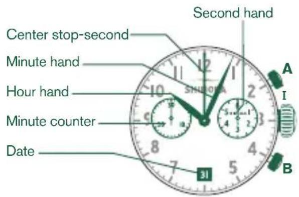 Shinola The Runwell - Please note: - 1