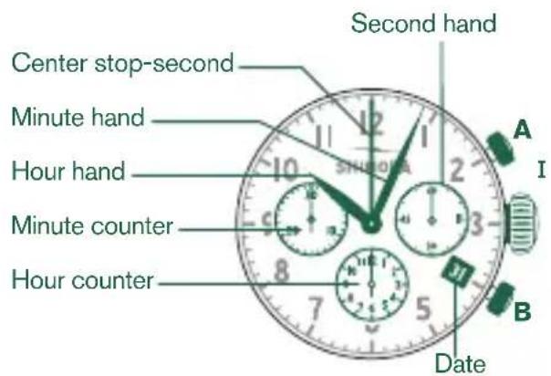 Shinola The Runwell - Please note: - 1