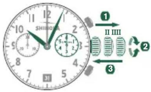 Shinola The Runwell - SETTING THE TIME - 1