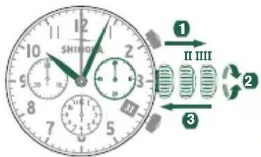 Shinola The Runwell - SETTING THE DATE - 1