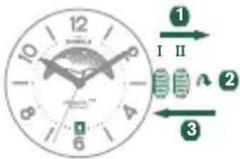 Shinola The Runwell - SETTING THE MOON PHASE - 2