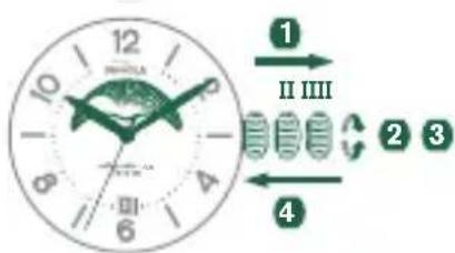 Shinola The Runwell - SETTING THE MOON PHASE - 3