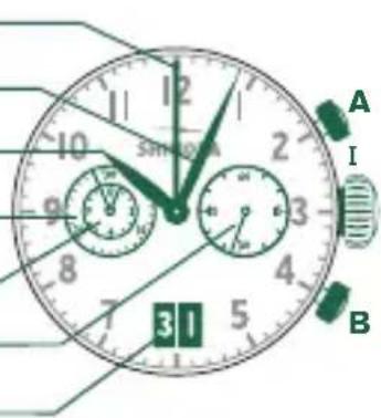 Shinola The Runwell - Please note: - 1