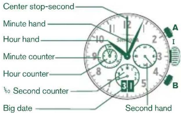 Shinola The Runwell - Please note: - 1