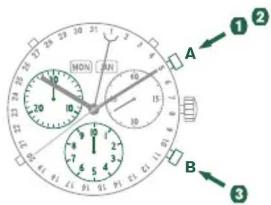 Shinola The Runwell - Example - 2