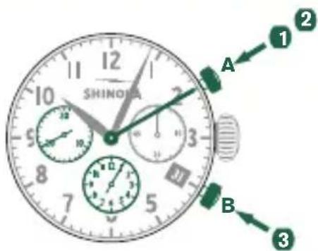 Shinola The Runwell - Example - 1