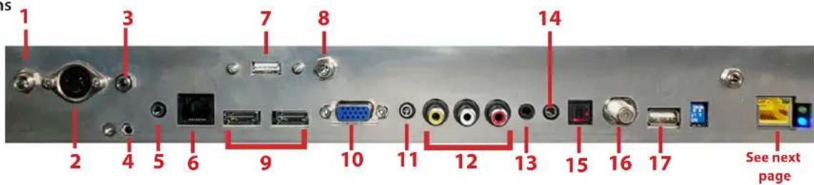 SunBriteTV SB-S2-55-4K-SL - TV Installation – Rear Panel Connections - 1