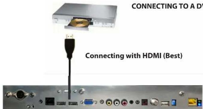 SunBriteTV SB-S2-55-4K-SL - Connecting to Cable or Antenna through VCR - 2