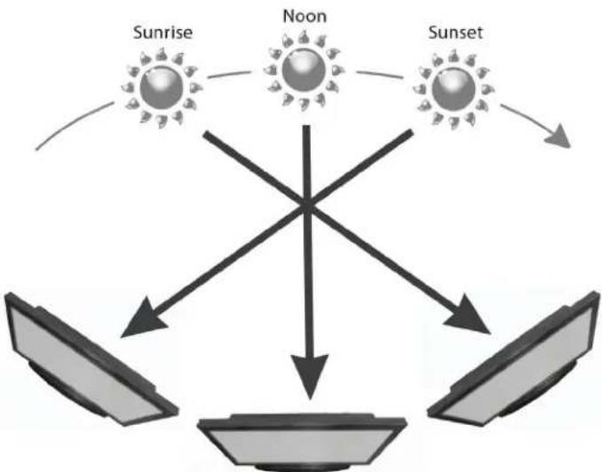 SunBriteTV SB-S2-55-4K-BL - Choose a Location for the TV - 1