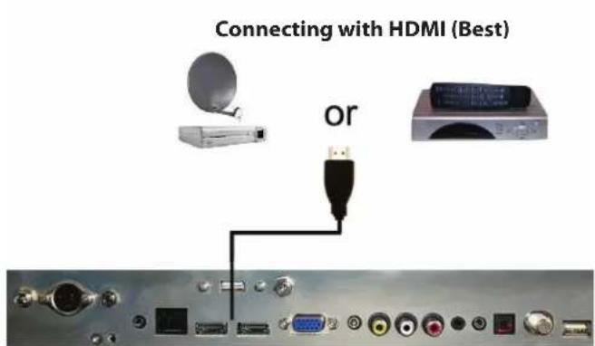 SunBriteTV SB-S2-55-4K-BL - CONNECTING TO A SATELLITE OR CABLE SET-TOP BOX - 1