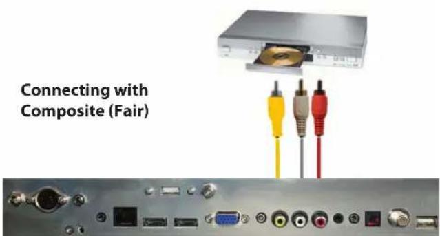 SunBriteTV SB-S2-55-4K-BL - CONNECTING TO A DVD PLAYER (Continued) - 1