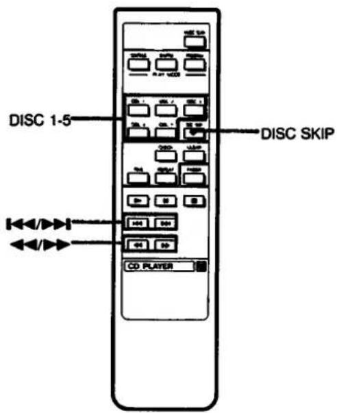 SONY CDP-C37 - Notes - 2