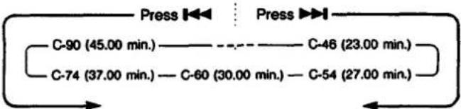 SONY CDP-C37 - To set time fade - 1