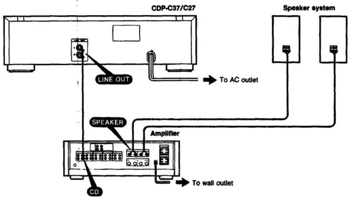 SONY CDP-C37 - For Correct Connections - 1