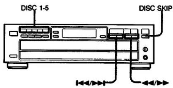 SONY CDP-C37 - Notes - 1