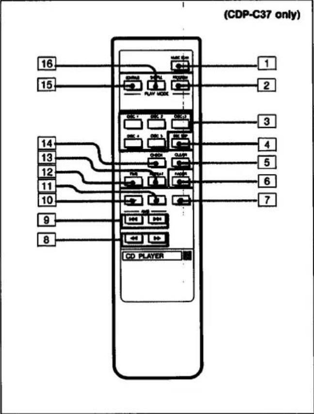 SONY CDP-C37 - Front Panel - 2