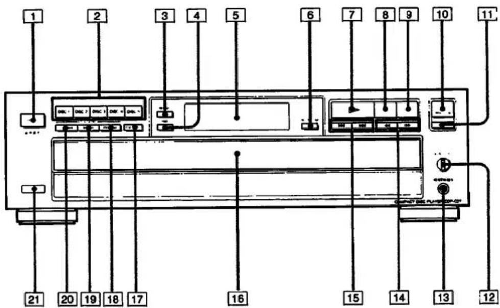 SONY CDP-C37 - Front Panel - 1