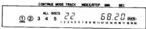 CONTINUE MODE TRACK INDEX/STEP MIN SEC ①② ALL DISCS 22 68.20 OVER 1 2 3 4 5 1 2 3 4 5 6 7 8 9 10 11 12 13 14 15 16 17 18 19 20