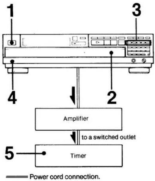 1 3 4 2 Amplifier to a switched outlet 5 Timer —— Power cord connection.