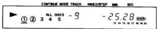 CONTINUE MODE TRACK INDEX/STEP MIN SEC ▶ ① ② ALL DISCS -9 -25.28 OVER 13 14 15 16 17 18 19 20
