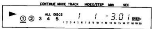 CONTINUE MODE TRACK INDEX/STEP MIN SEC ① ② ALL DISCS 1 1 -3.0 1 1 2 3 4 5 6 7 8 9 10 11 12 13 14 15 16 17 18 19 20