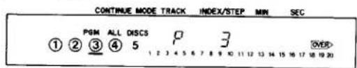 CONTINUE MODE TRACK INDEX/STEP MIN SEC PGM ALL DISCS P 3 ①②③④5 1 2 3 4 5 6 7 8 9 10 11 12 13 14 15 16 17 18 19 20 OVER