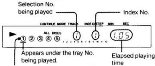 Selection No. being played CONTINUE MODE TRACK INDEX/STEP MIN SEC Index No. ALL DISCS 1 2 3 4 5 1.05 Appears under the tray No. being played. Elapsed playing time
