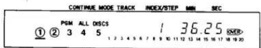 CONTINUE MODE TRACK INDEX/STEP MIN SEC PSM ALL DISCS 1 36.25 OVER ①② 3 4 5 1 2 3 4 5 6 7 8 9 10 11 12 13 14 15 16 17 18 19 20