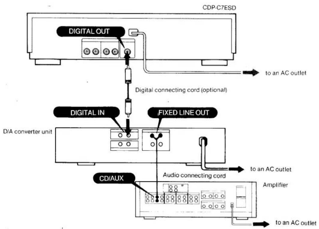 SONY CDP-C7ESD - Connecting D/A Converter Unit and Amplifier - 1