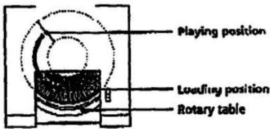 Playing position Loading position Rotary table