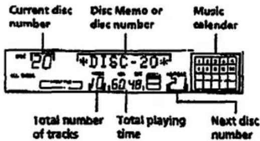 Current disc number Disc Memo or disc number Music calendar 20 *DISC-20* Total number of tracks Total playing time Next disc number
