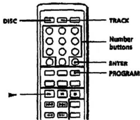 DISC TRACK Number buttons ENTER PROGRAM