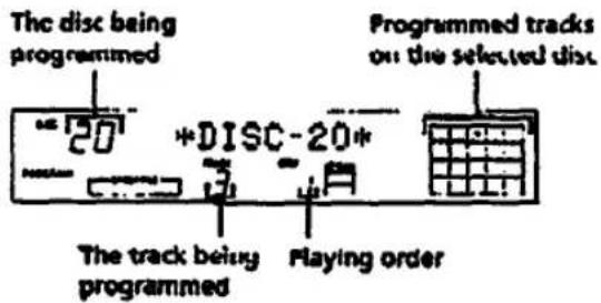 The disc being programmed *DISC-20* The track being programmed Playing order Programmed tracks on the selected disc