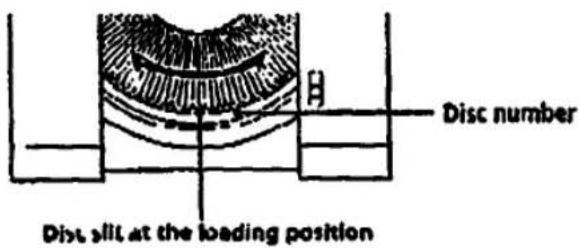 Disc number Dist slit at the loading position