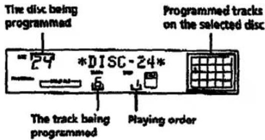 The disc being programmed *DISC-24* The track being programmed Playing order Programmed tracks on the selected disc