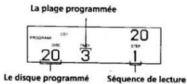 La plage programmée PROGRAM CDI 20 DISC 3 LE disque programmé Séquence de lecture 20 STEP 1 20