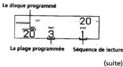 Le disque programmé PROGRAM CD1 20 MDC MAX STEP 20 3 1 La plage programmée Séquence de lecture (suite)