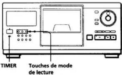 TIMER Touches de mode de lecture