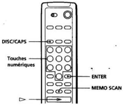 DISC/CAPS Touches numériques ENTER MEMO SCAN