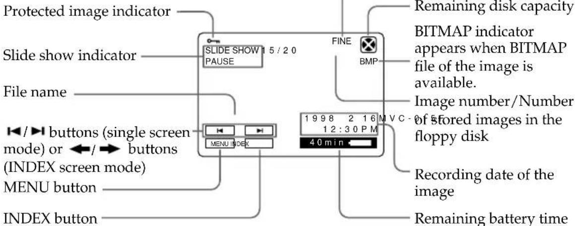 Protected image indicator Slide show indicator File name ◀/▶ buttons (single screen mode) or ←/→ buttons (INDEX screen mode) MENU button INDEX button SLIDE SHOW 15/20 PAUSE FINE BMP Remaining disk capacity BITMAP indicator appears when BITMAP file of the image is available. Image number/Number of stored images in the floppy disk 1998 2 16 M V C - 0.5 12:30 PM 40 min Recording date of the image Remaining battery time
